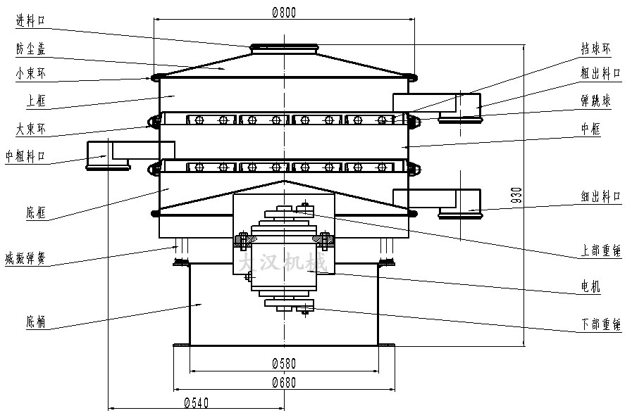 橡膠粉除雜振動篩結構圖：防塵蓋，上框，擋球環(huán)，進料口，上部重錘，電機，減振彈簧。
