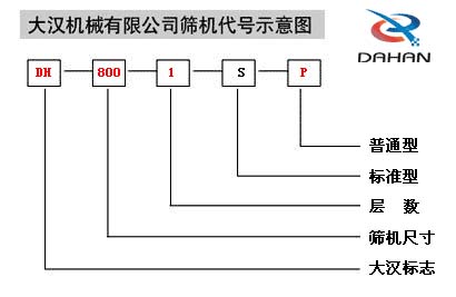 移動(dòng)式振動(dòng)篩代號(hào)示意圖：DH：大漢標(biāo)志，800：篩機(jī)尺寸1：層數(shù)S：標(biāo)準(zhǔn)型P：普通型。