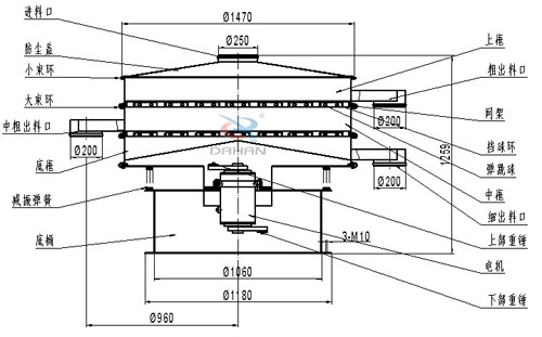 食品衛生振動篩結構圖：網架，擋球板，大束環，小束環，防塵蓋，減振彈簧，上框。