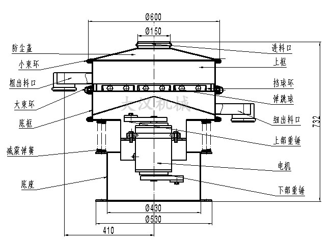 電解銅粉篩分機(jī)結(jié)構(gòu)：防塵蓋，小束環(huán)，粗出料口，大束環(huán)，底框，減振彈簧，底座，進(jìn)料口，上框，擋球環(huán)，彈跳球等。