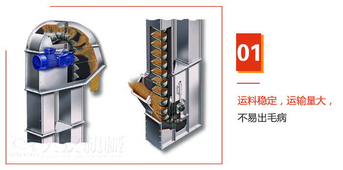 TD型斗式提升機運料穩(wěn)定，運輸量大，不易出毛病