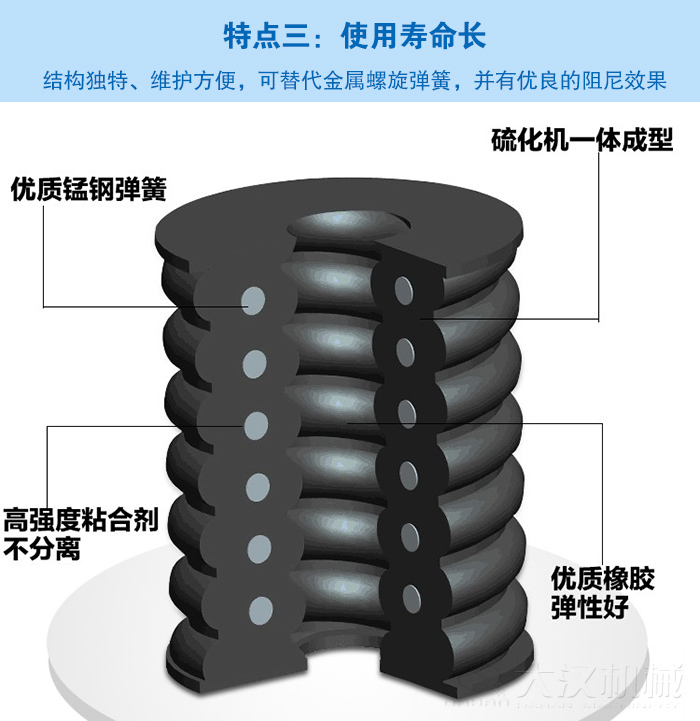 振動篩復合彈簧