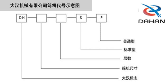 旋振篩型號示意圖大漢機械有限公司篩機代號示意圖：DH：大漢標志。S：標準型P：普通型。